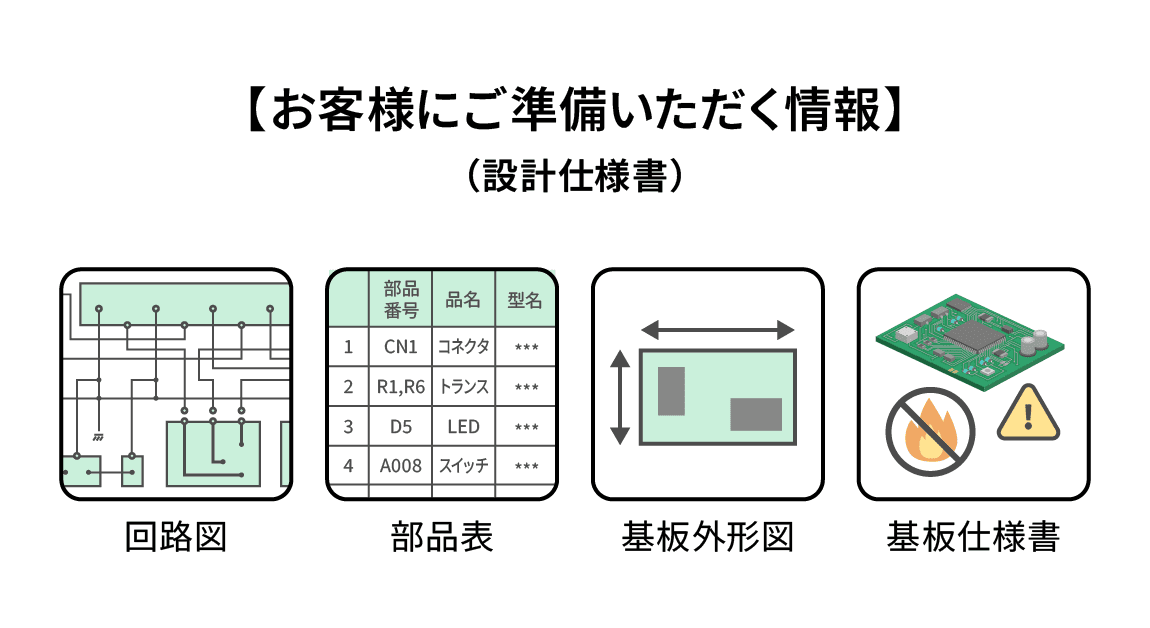 お客様にご準備いただく情報（設計仕様書）