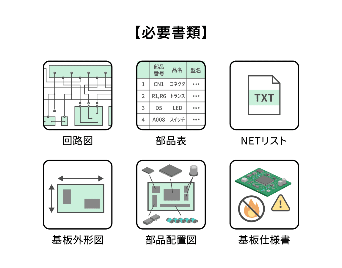 必要書類